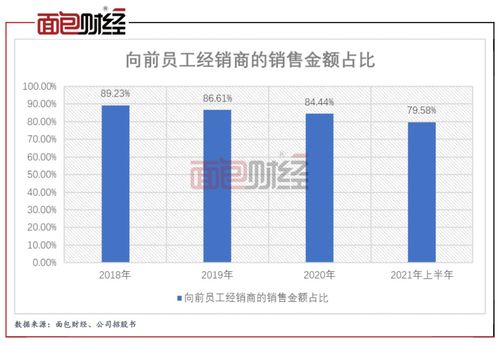 紫燕食品更新招股書 鐘懷軍家族控股近9成，八成收入依賴前員工模式引發關注