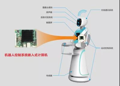 人工智能走上抗疫前線 智能醫(yī)護機器人在武漢上崗