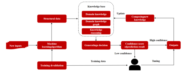 微美全息開發基于人機協作混合增強智能系統，引領深度人機融合新篇章