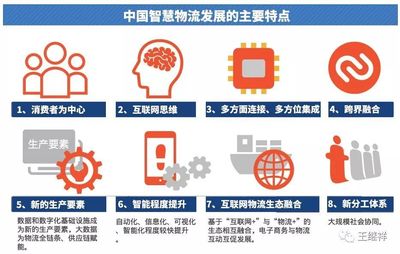 智慧物流 人工智能集成驅(qū)動中國物流革命